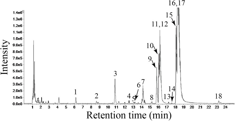 Fig 1