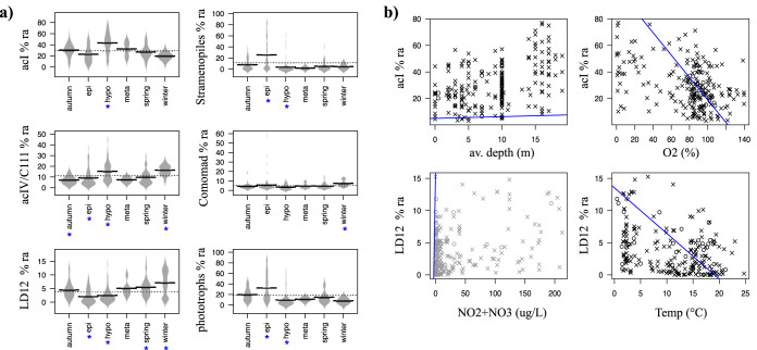 FIG 3