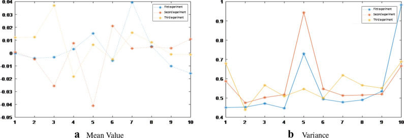 Fig. 10