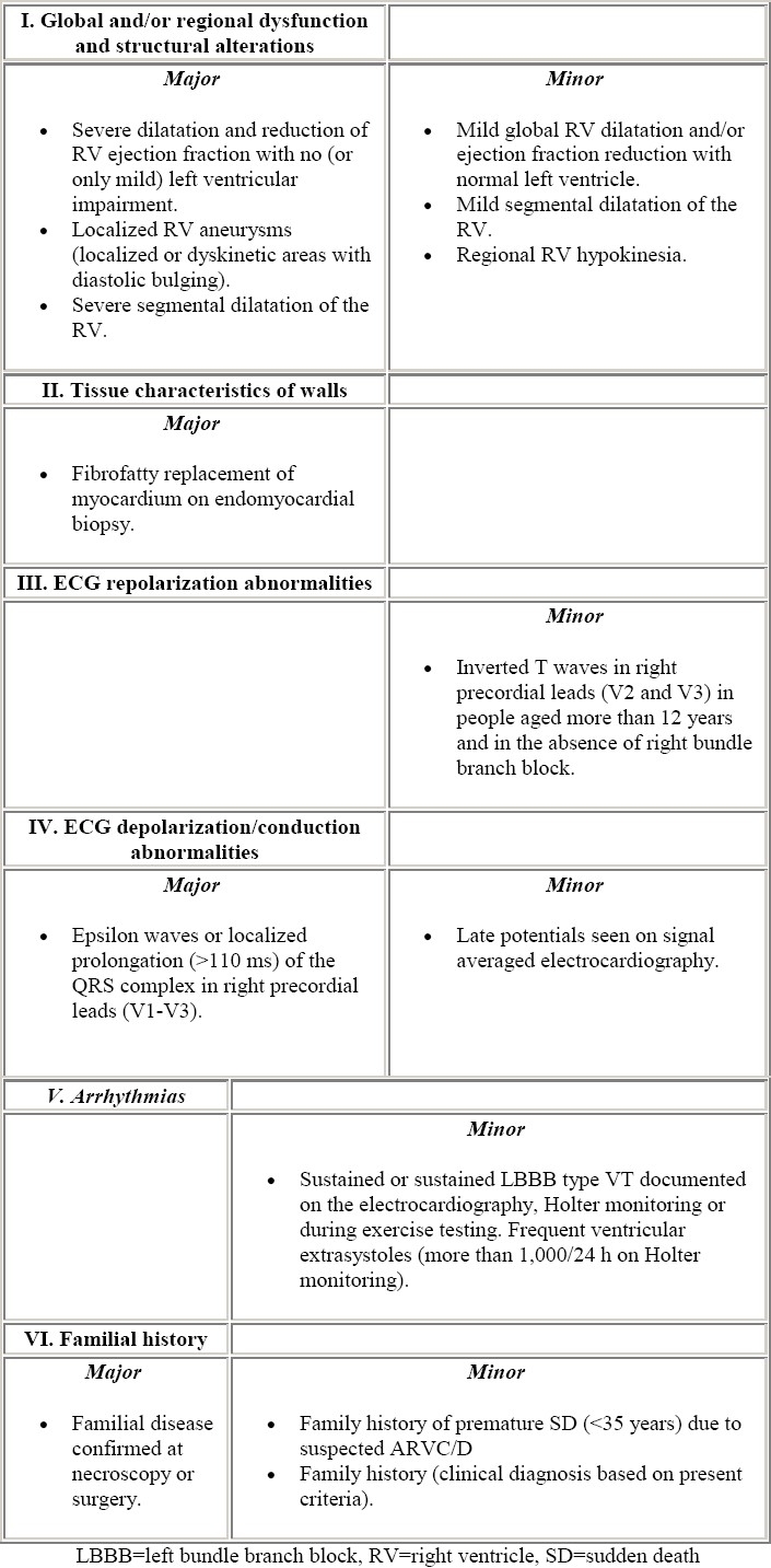 graphic file with name IPC-3-18-g002.jpg