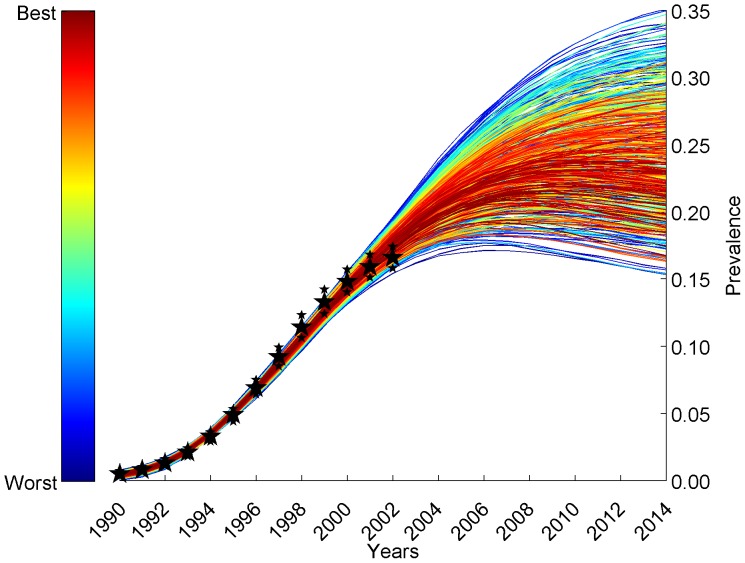 Figure 3