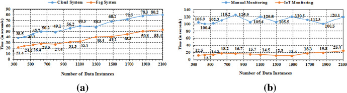 Fig. 9