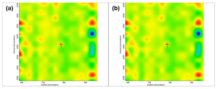 Figure 7