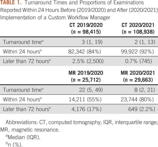 graphic file with name cci-6-e2200066-g004.jpg