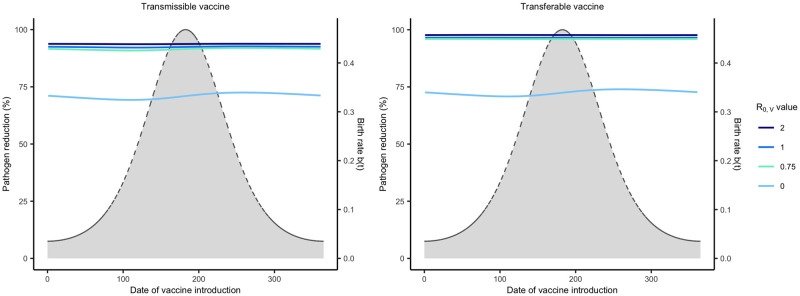 Fig 10