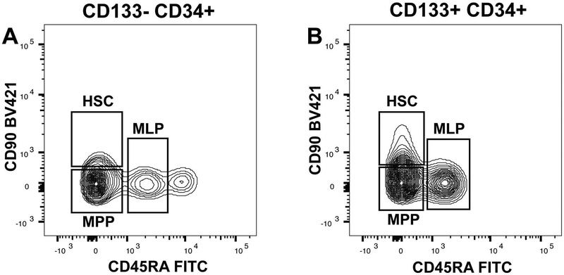 Figure 4: