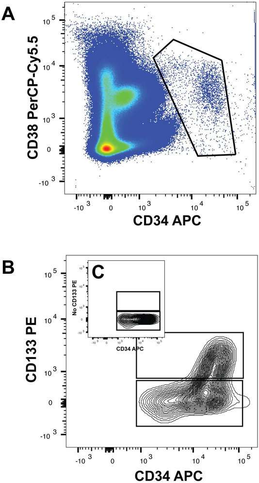 Figure 1: