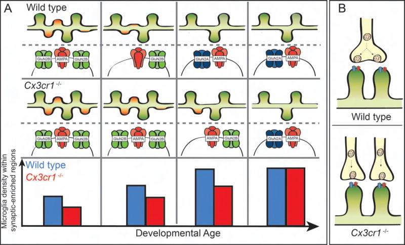 Figure1