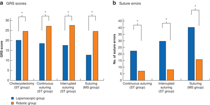 BJS5-50353-FIG-0002-c