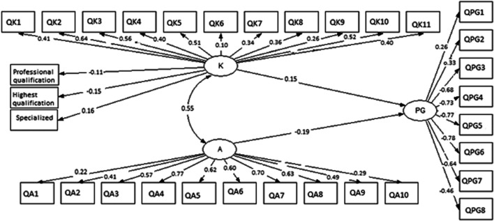 FIGURE 1