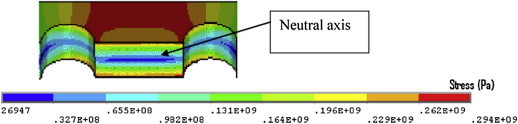 Fig. 15