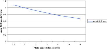 Fig. 13