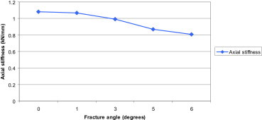 Fig. 8