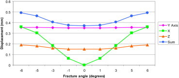 Fig. 7