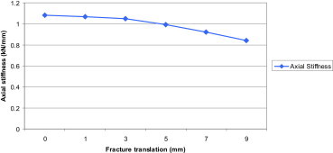 Fig. 6