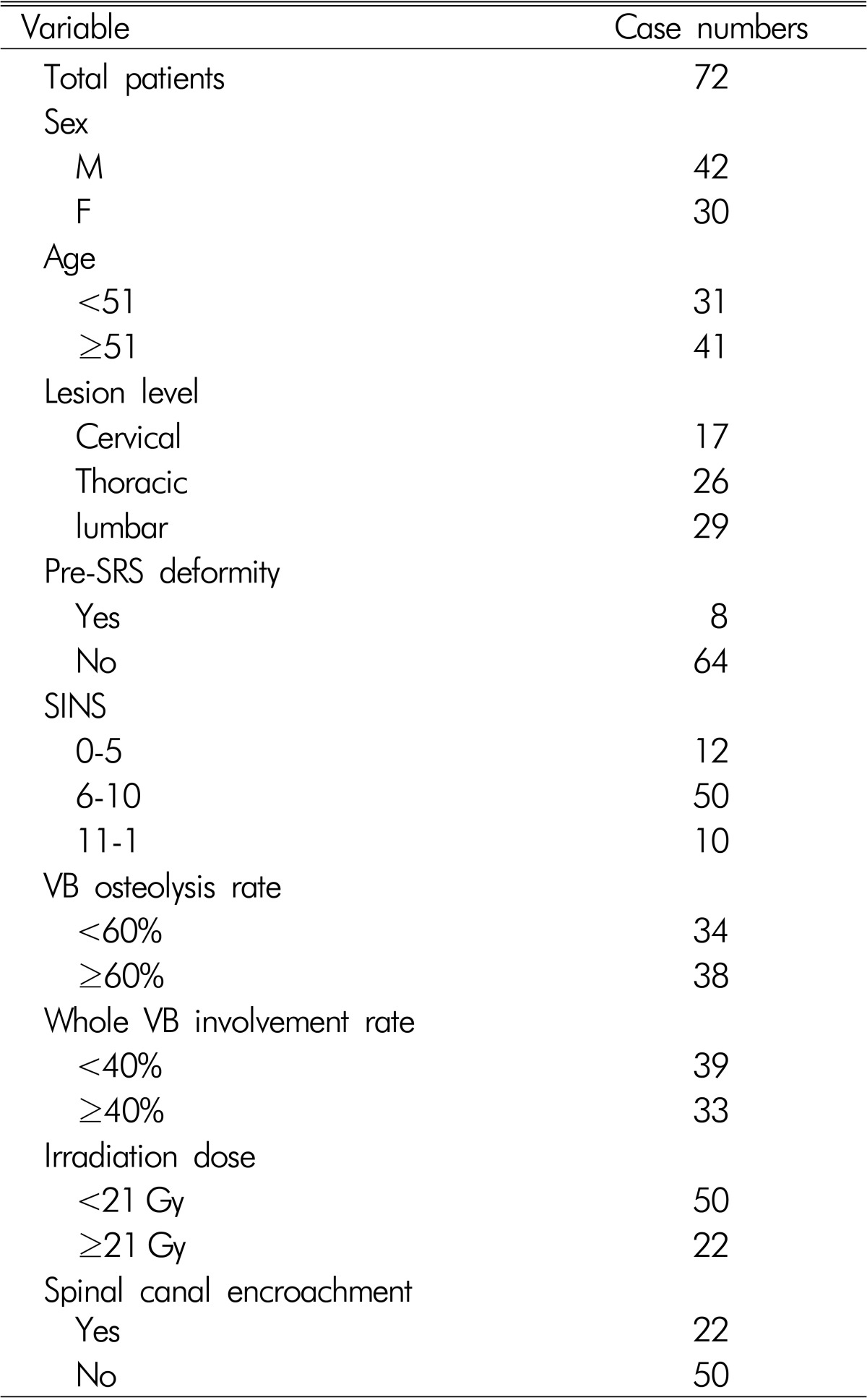 graphic file with name kjs-11-103-i002.jpg