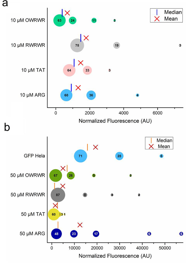 Fig 4.