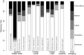 Figure 2—figure supplement 1.