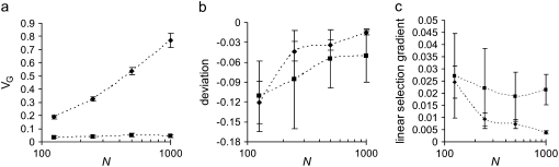 Figure 2.—