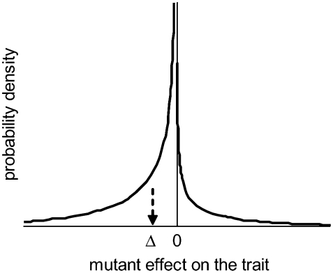 Figure 1.—