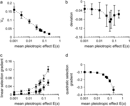 Figure 4.—