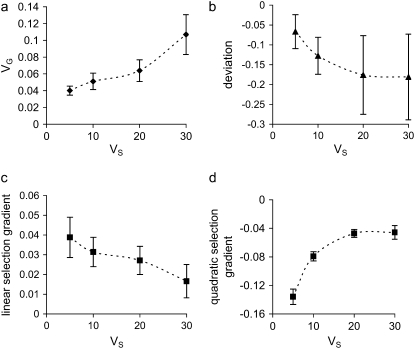 Figure 6.—