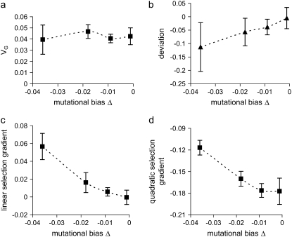 Figure 3.—