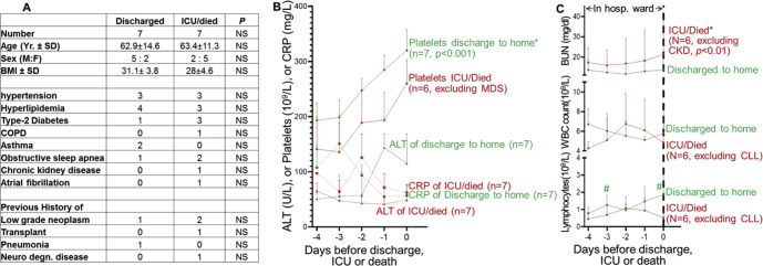 Supplementary Figure 2