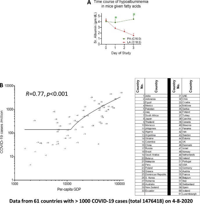 Supplementary Figure 3