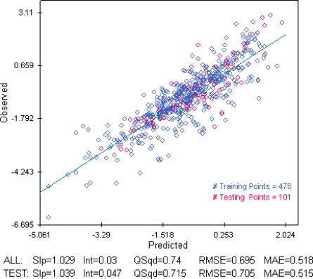 Figure 4.