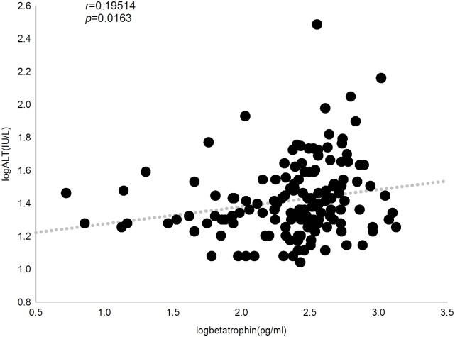 Fig 5