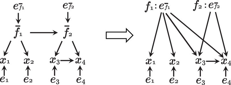 Figure 2: