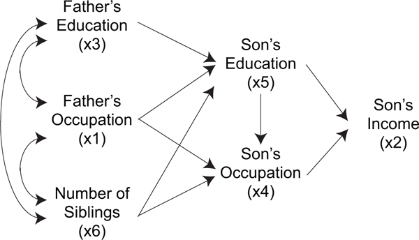 Figure 4: