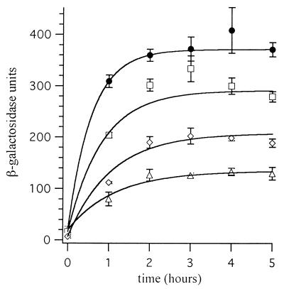 FIG. 5