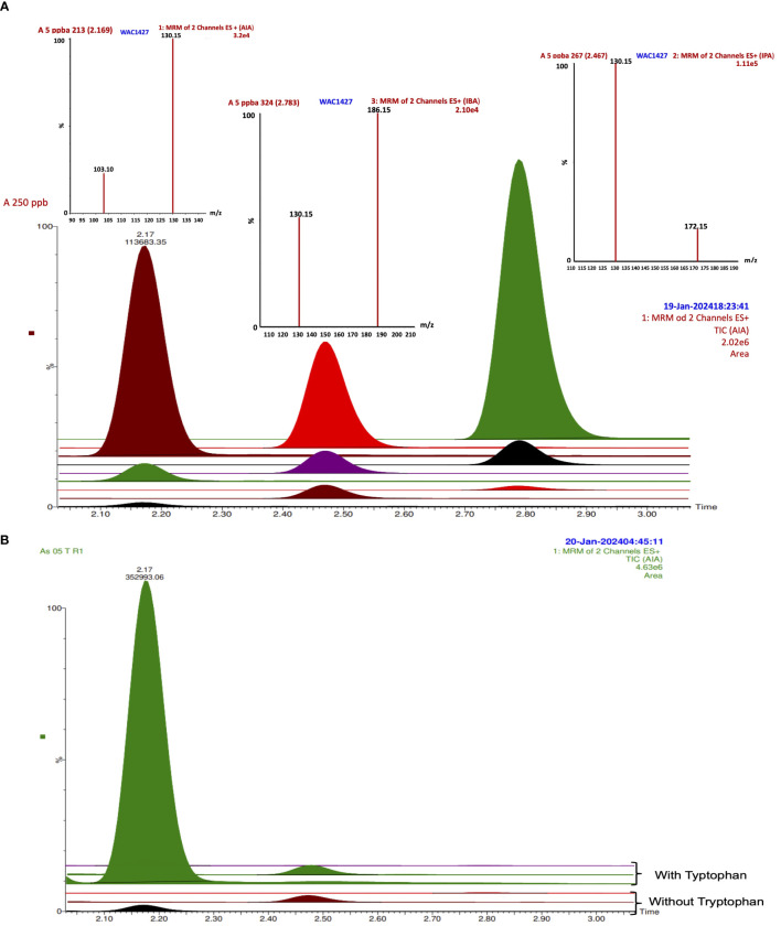 Figure 3