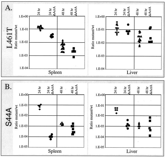 FIG. 6.