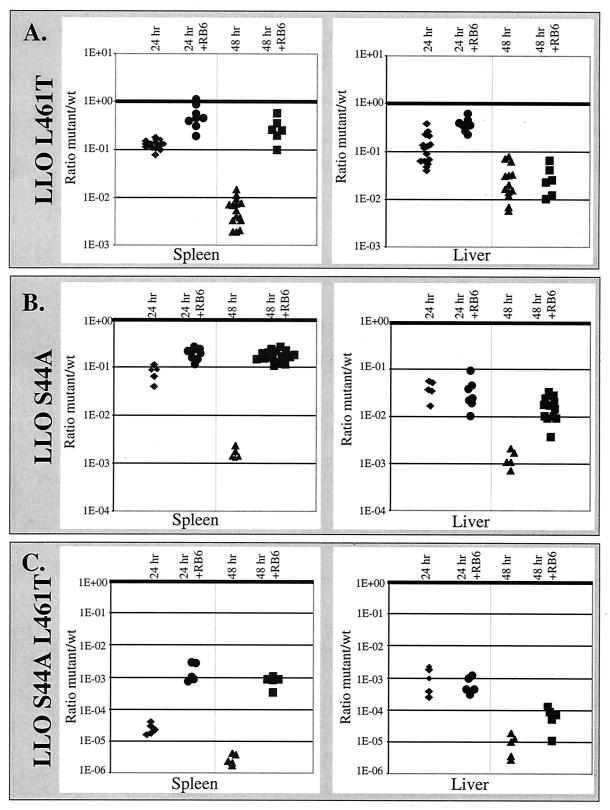 FIG. 4.