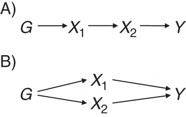 Figure 2.