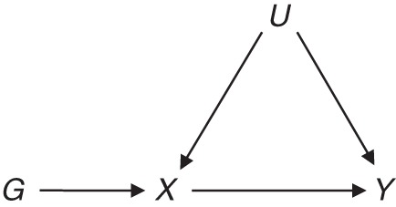 Figure 1.