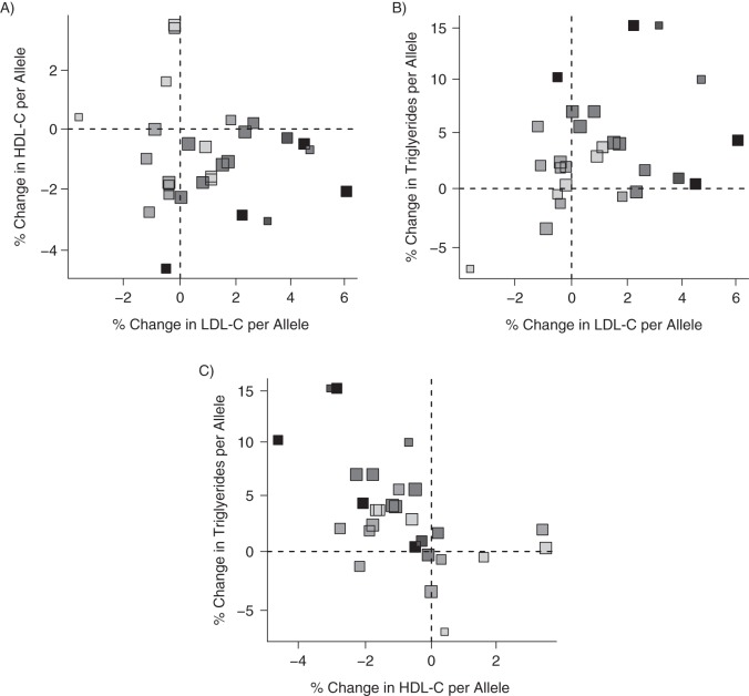 Figure 4.