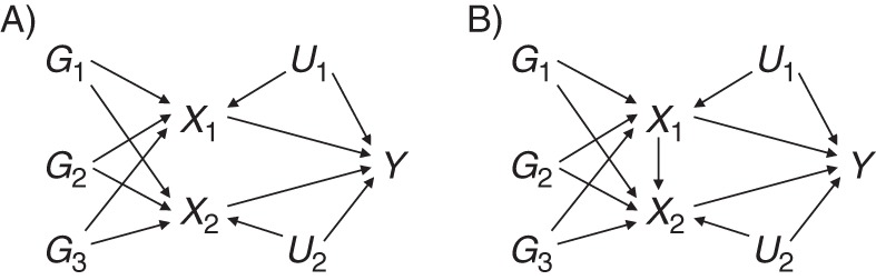 Figure 3.