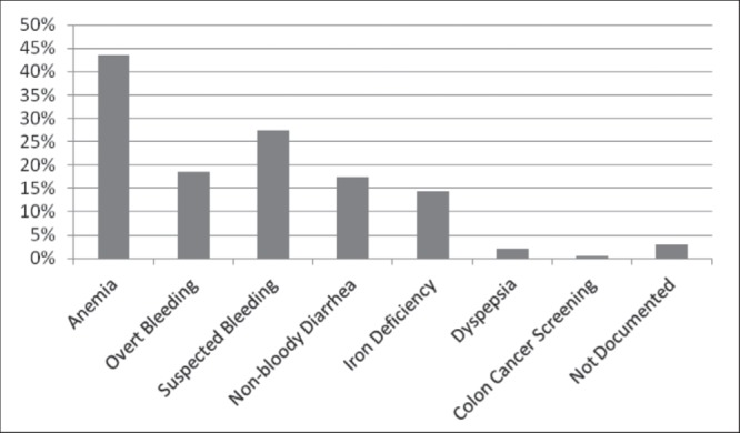 Figure 1)