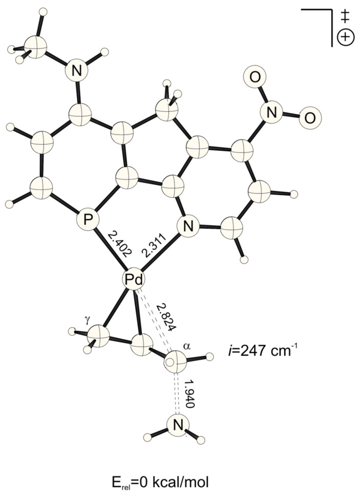 Figure 8