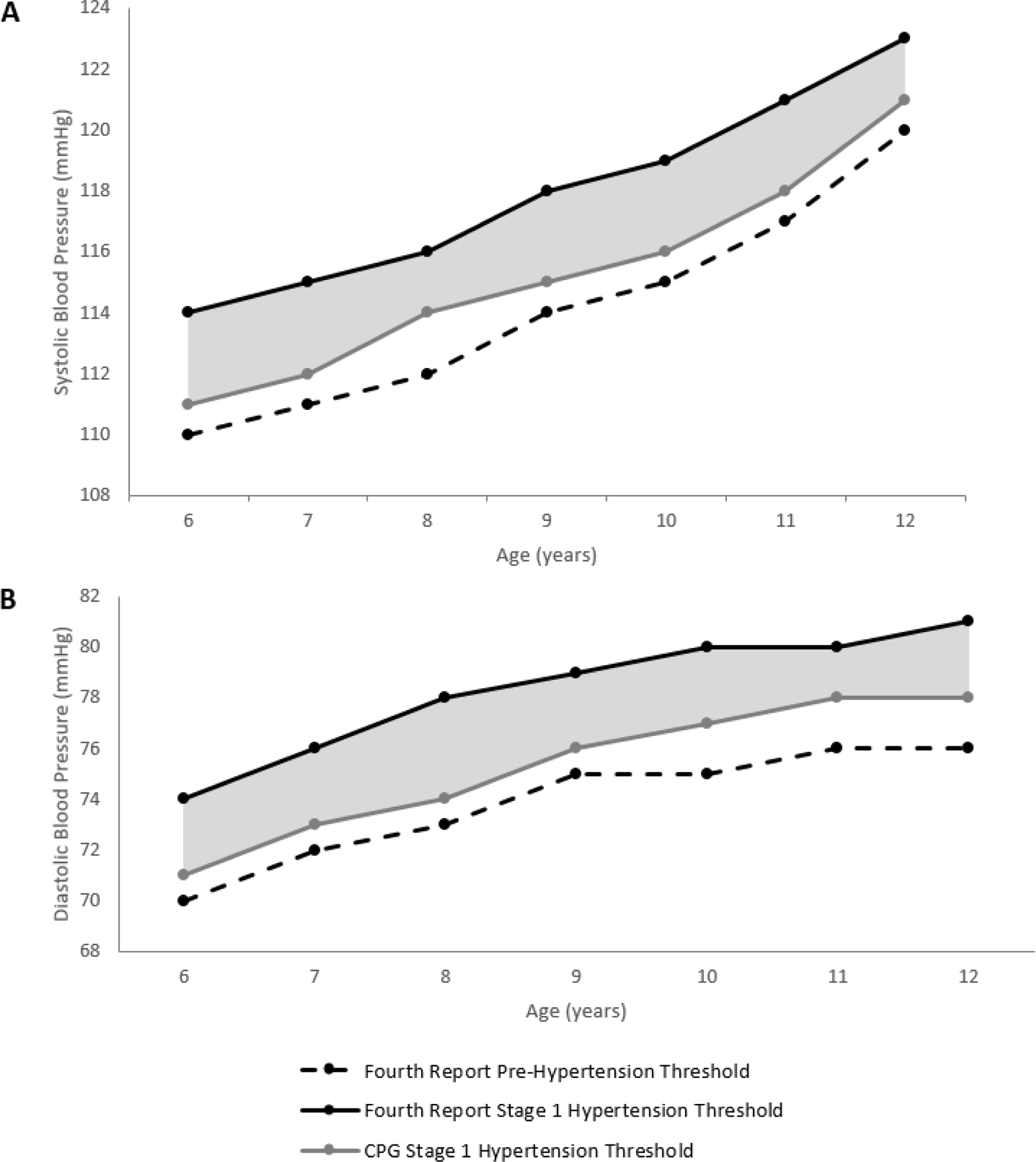 Figure 3 (online).