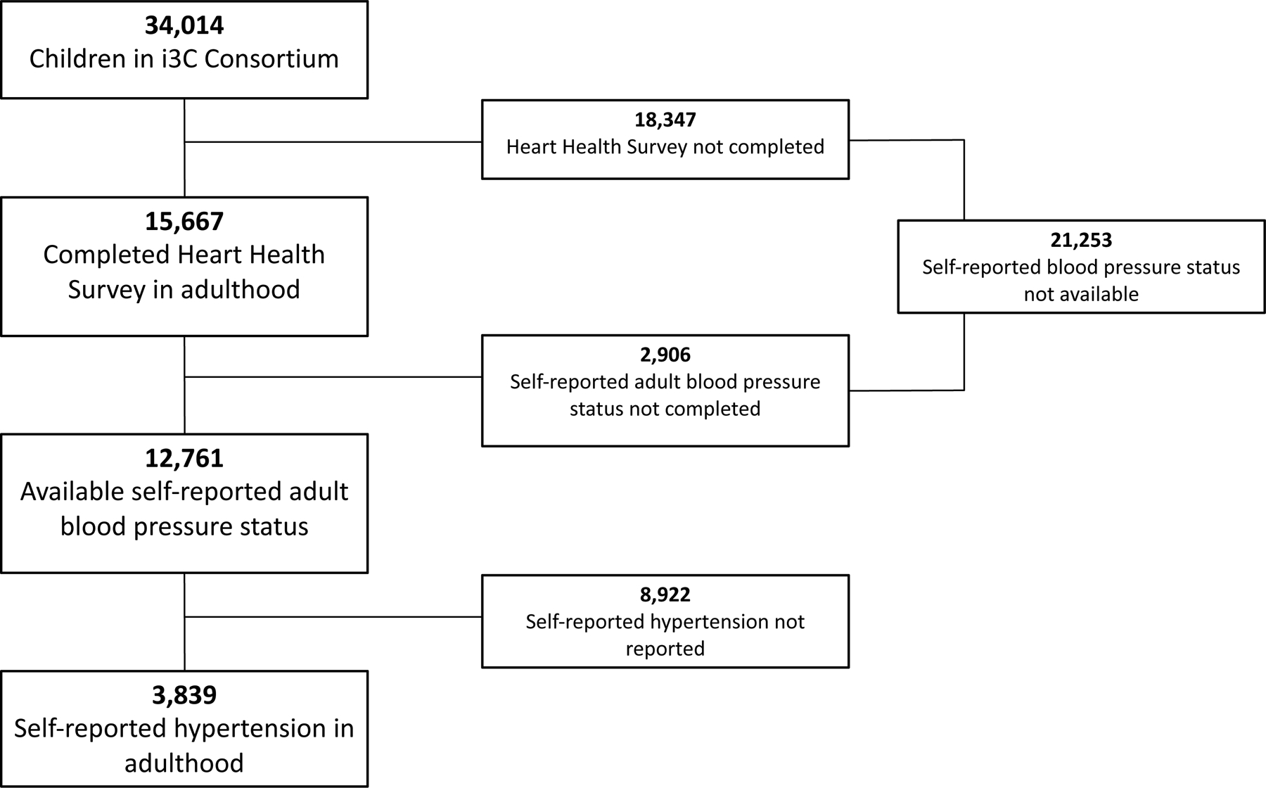 Figure 1 (online).