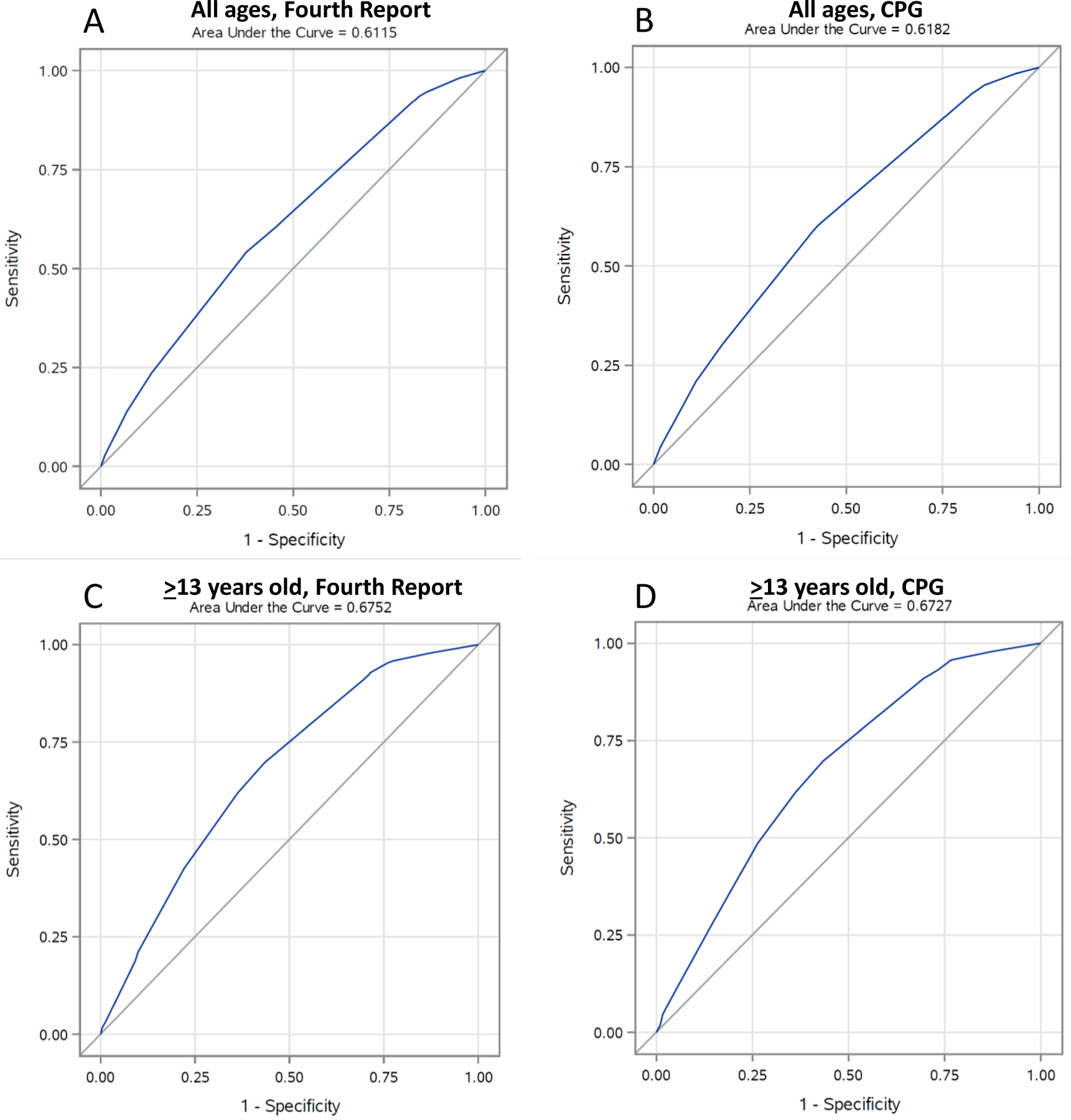 Figure 2.