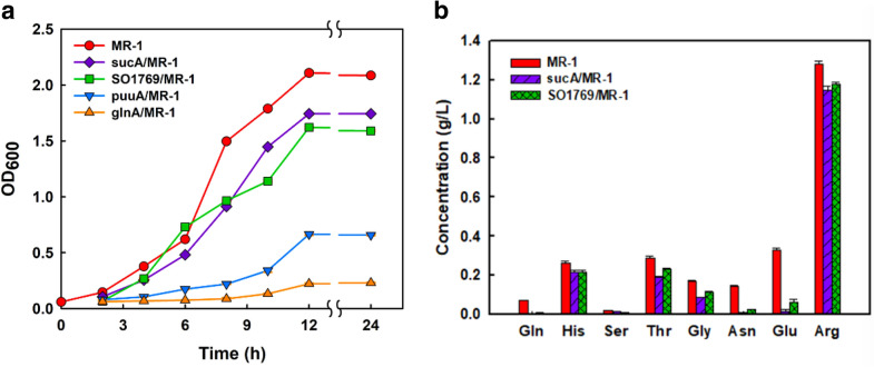 Fig. 3