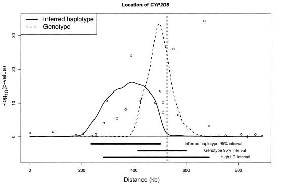 Figure  2