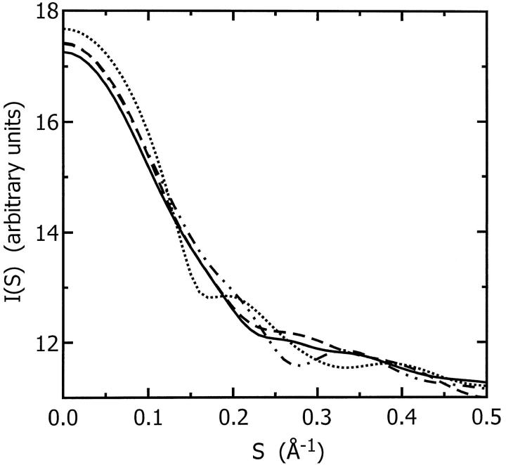 FIGURE 3