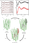 Figure 2.